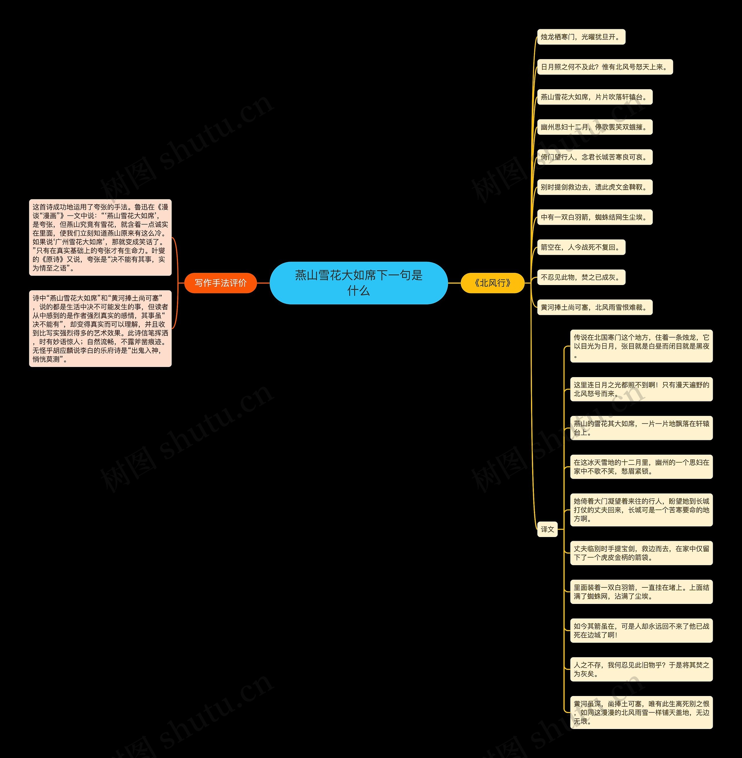 燕山雪花大如席下一句是什么思维导图