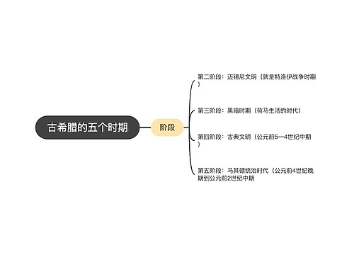 古希腊的五个时期