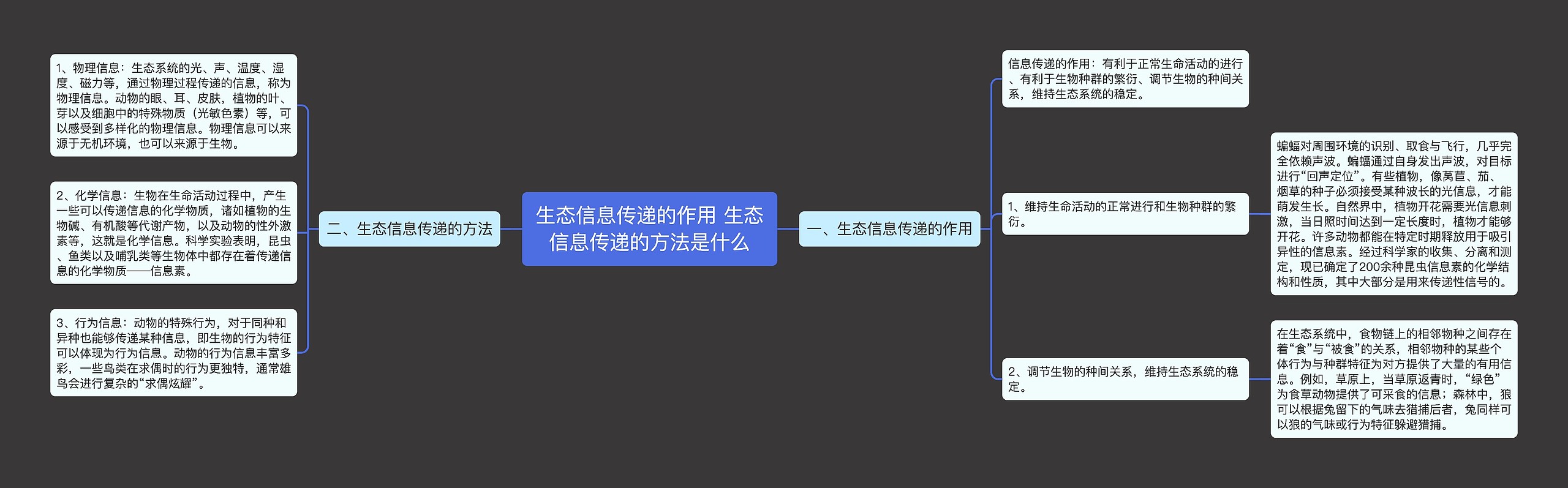 生态信息传递的作用 生态信息传递的方法是什么思维导图