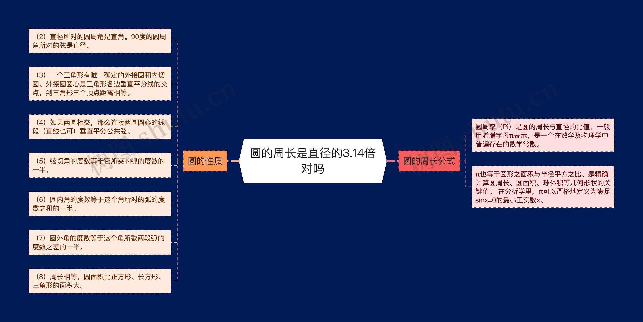 圆的周长是直径的3.14倍对吗