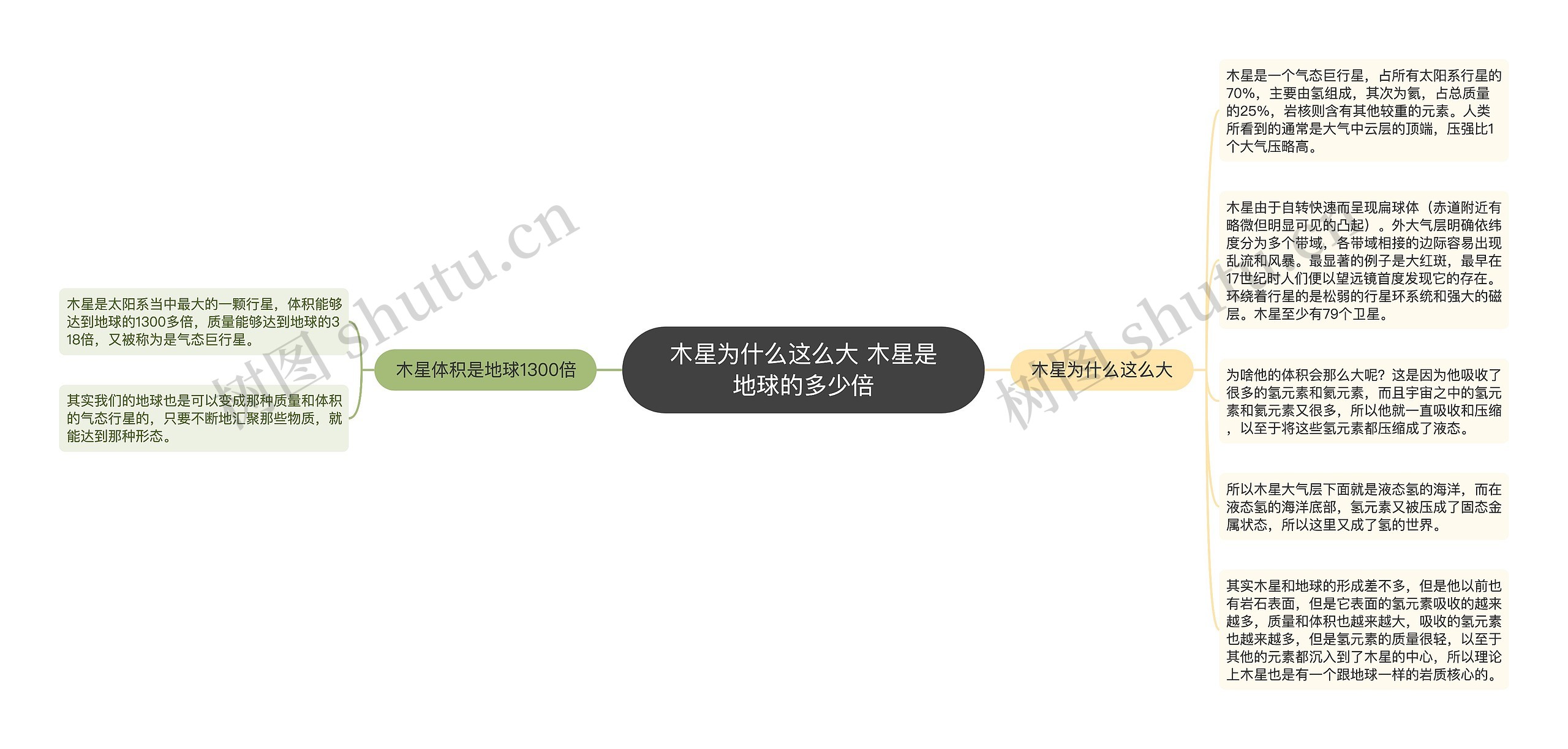 木星为什么这么大 木星是地球的多少倍思维导图