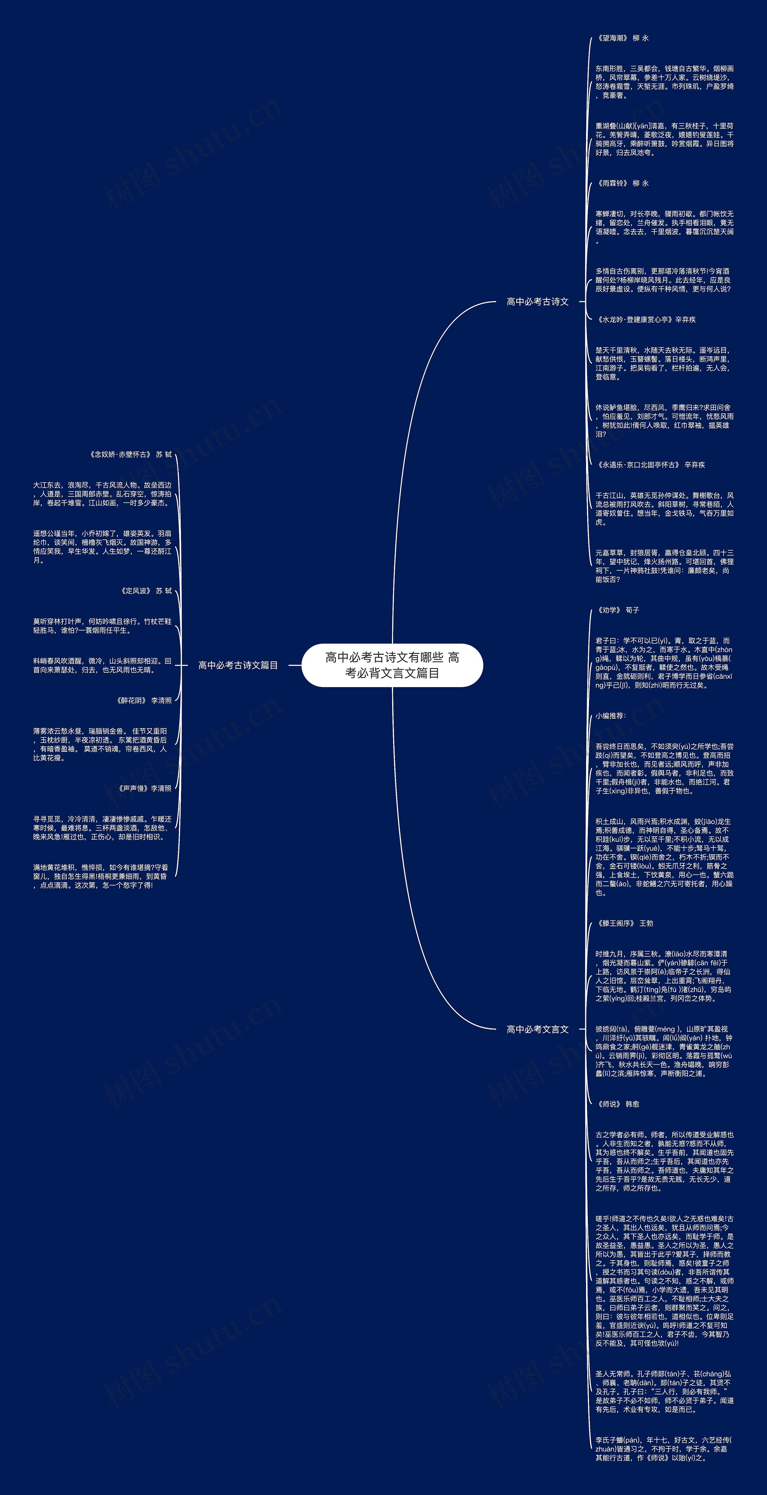 高中必考古诗文有哪些 高考必背文言文篇目思维导图