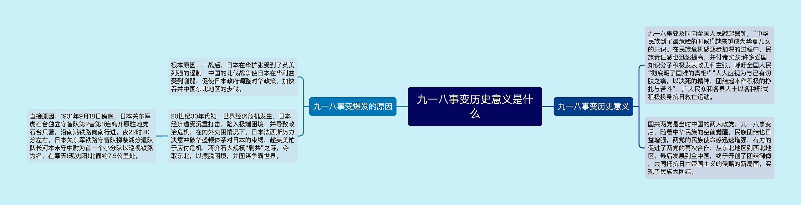 九一八事变历史意义是什么