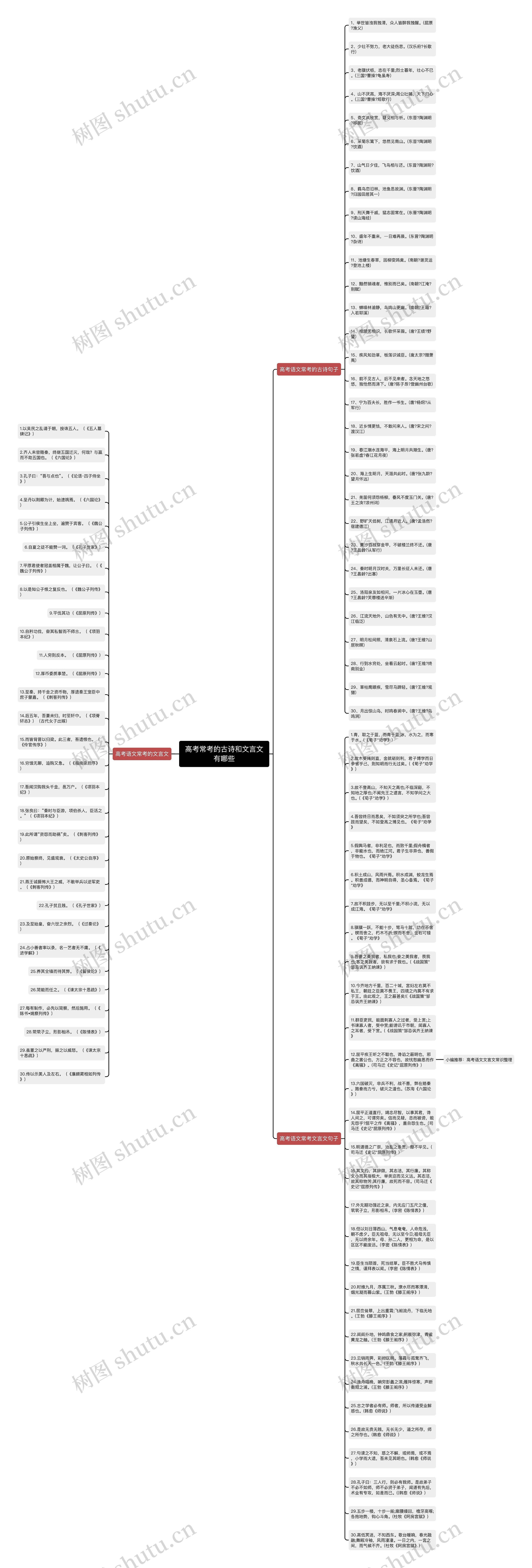 高考常考的古诗和文言文有哪些思维导图