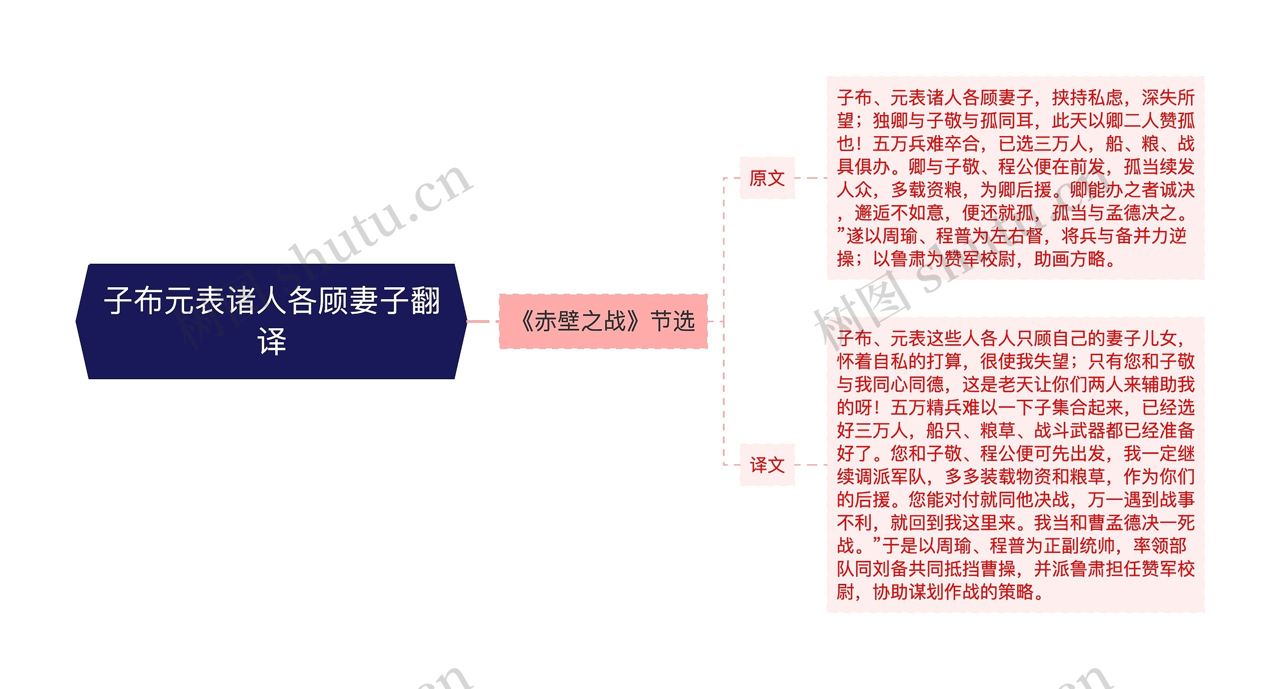 子布元表诸人各顾妻子翻译