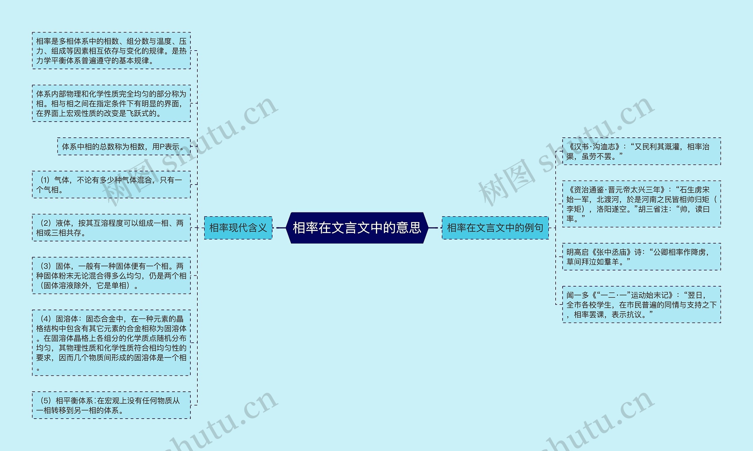 相率在文言文中的意思思维导图