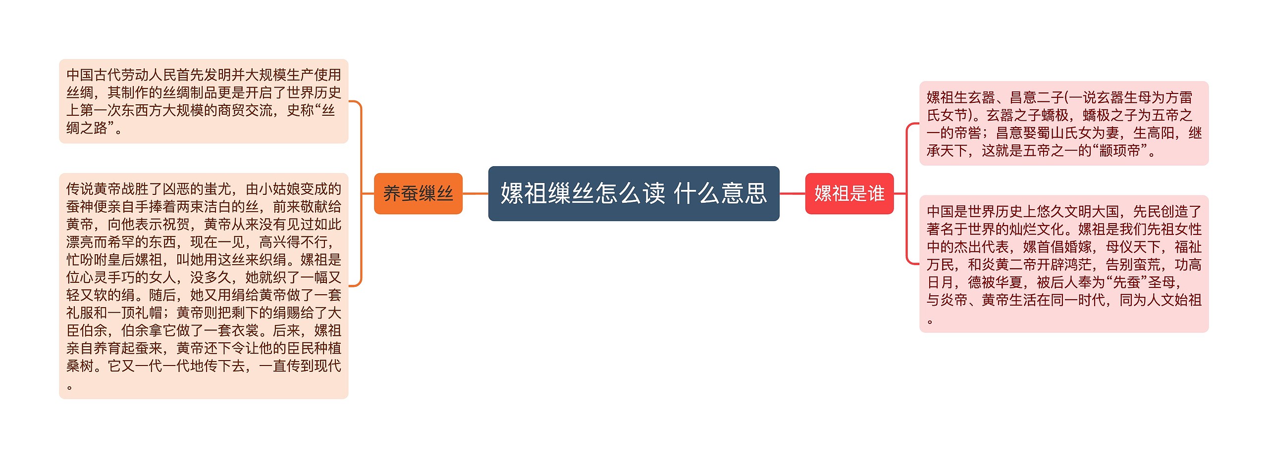 嫘祖缫丝怎么读 什么意思