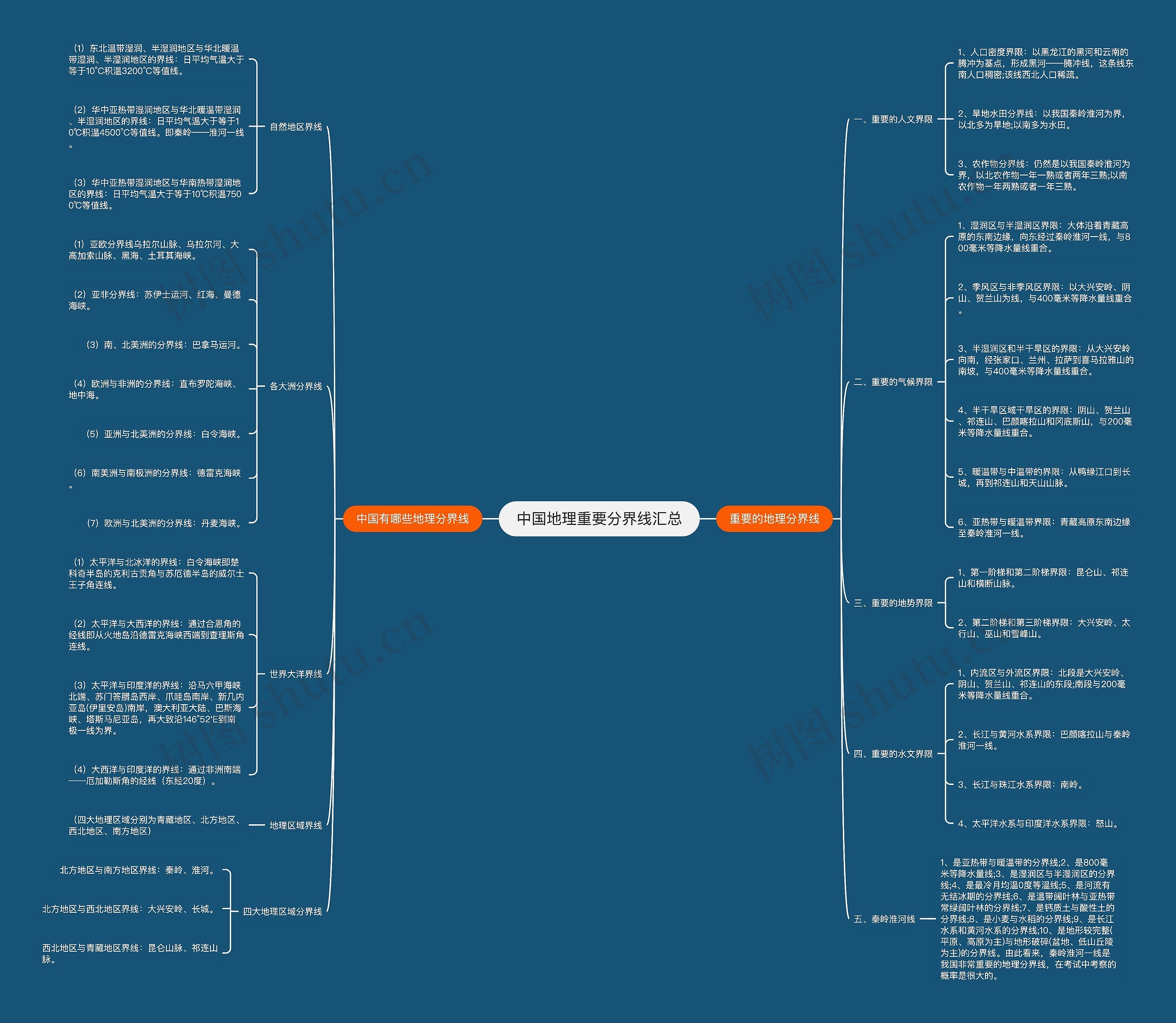 中国地理重要分界线汇总 中国地理重要分界线汇总