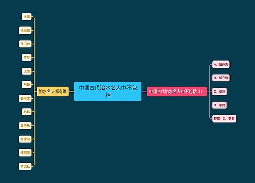 中国古代治水名人中不包括