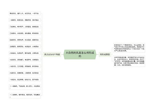 大自然的风是怎么样形成的