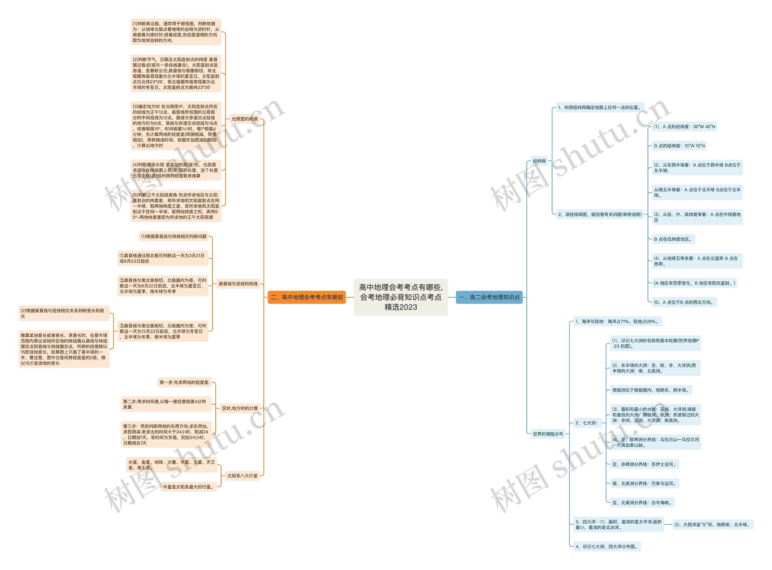 高中地理会考考点有哪些,会考地理必背知识点考点精选2023 高中地理会考考点有哪些,会考地理必背知识点考点精选2023