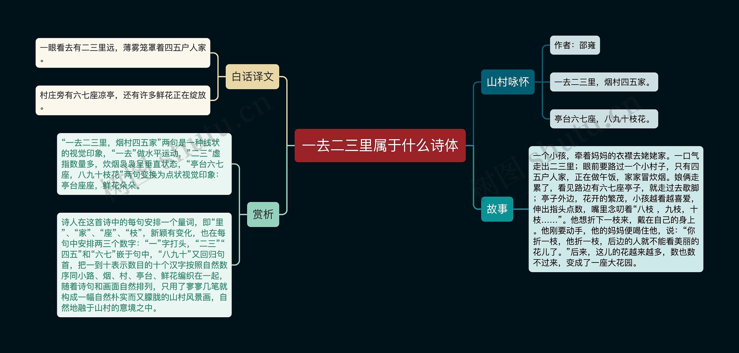 一去二三里属于什么诗体