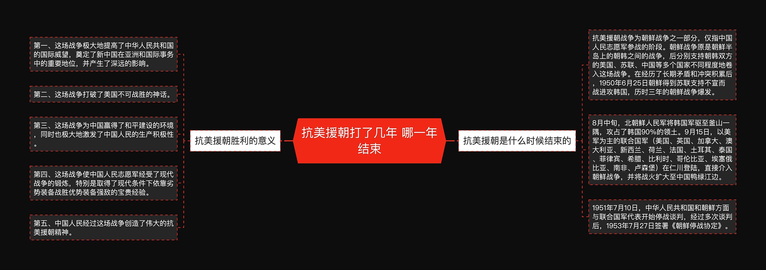 抗美援朝打了几年 哪一年结束