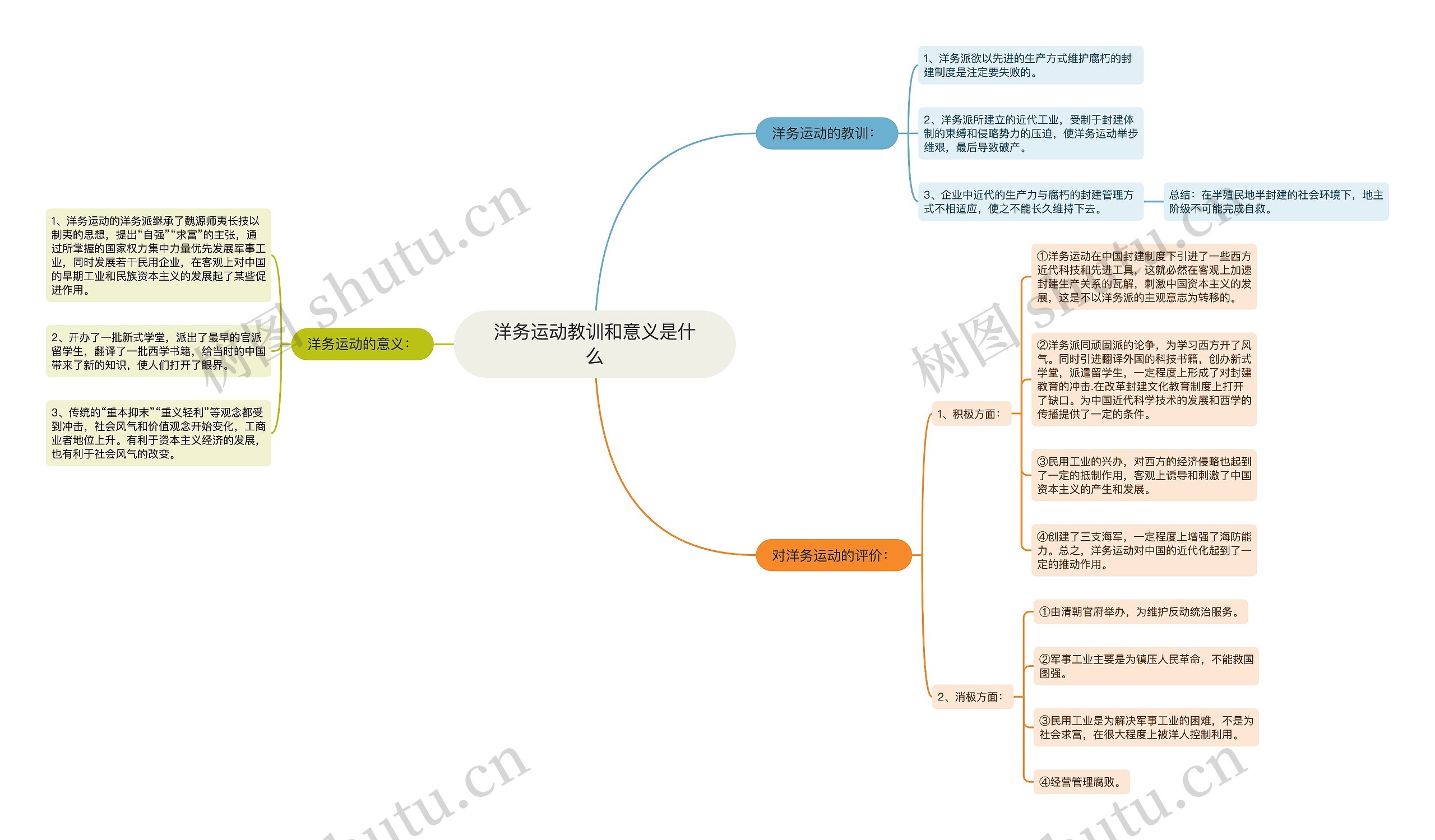 洋务运动教训和意义是什么