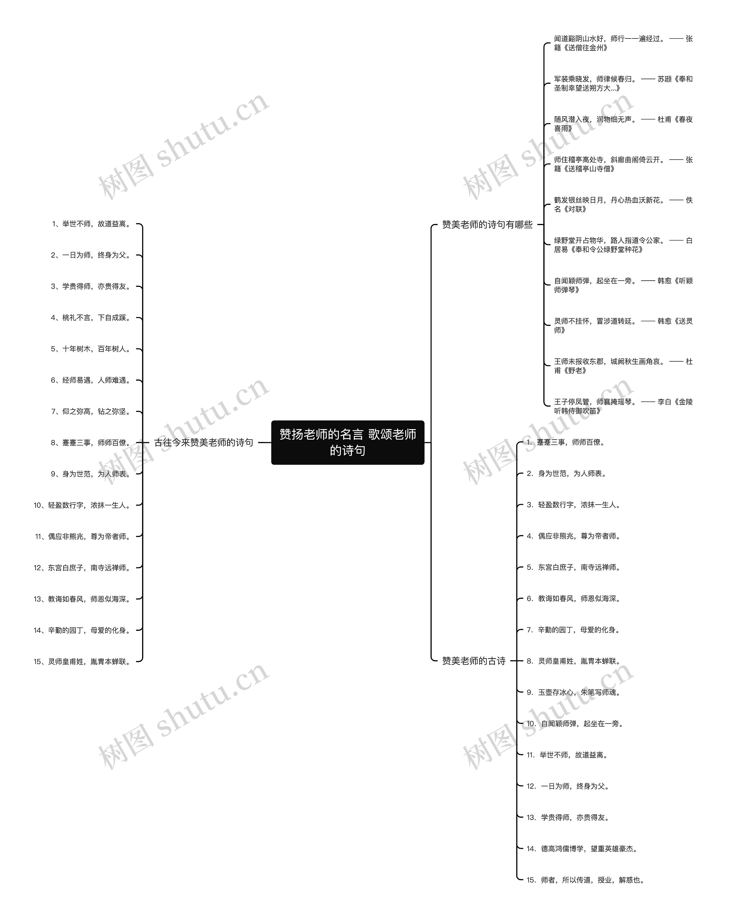 赞扬老师的名言 歌颂老师的诗句