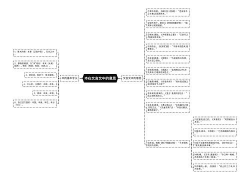 本在文言文中的意思