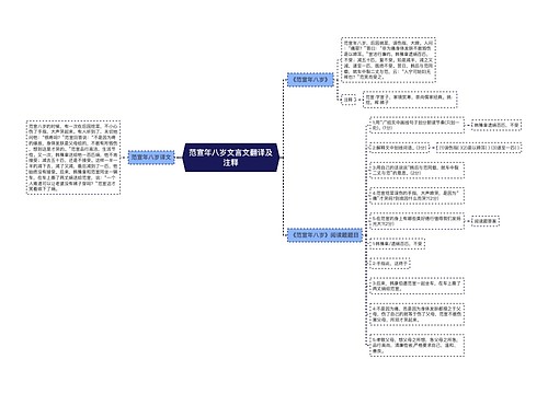 范宣年八岁文言文翻译及注释