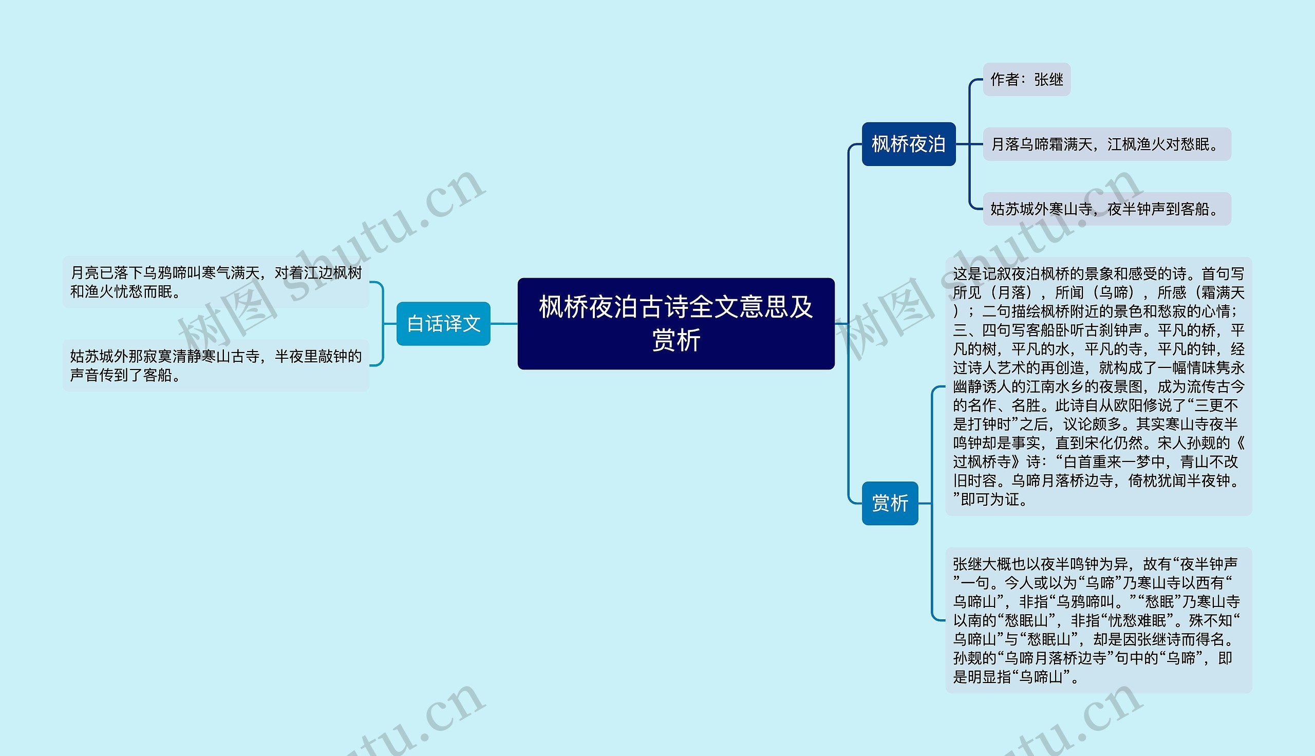 枫桥夜泊古诗全文意思及赏析