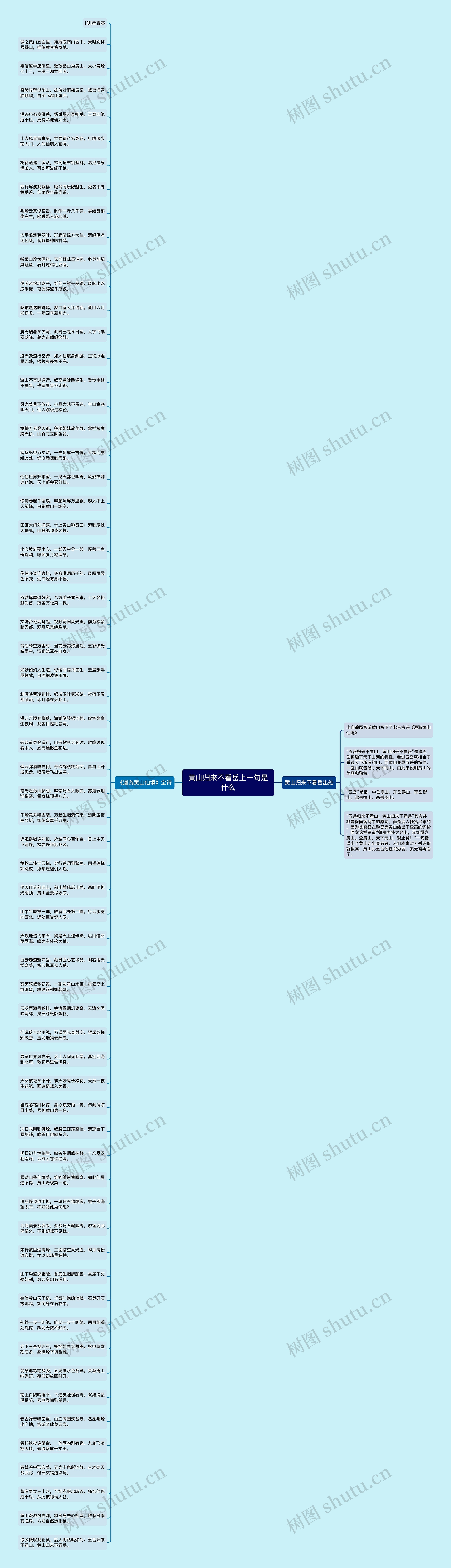 黄山归来不看岳上一句是什么思维导图