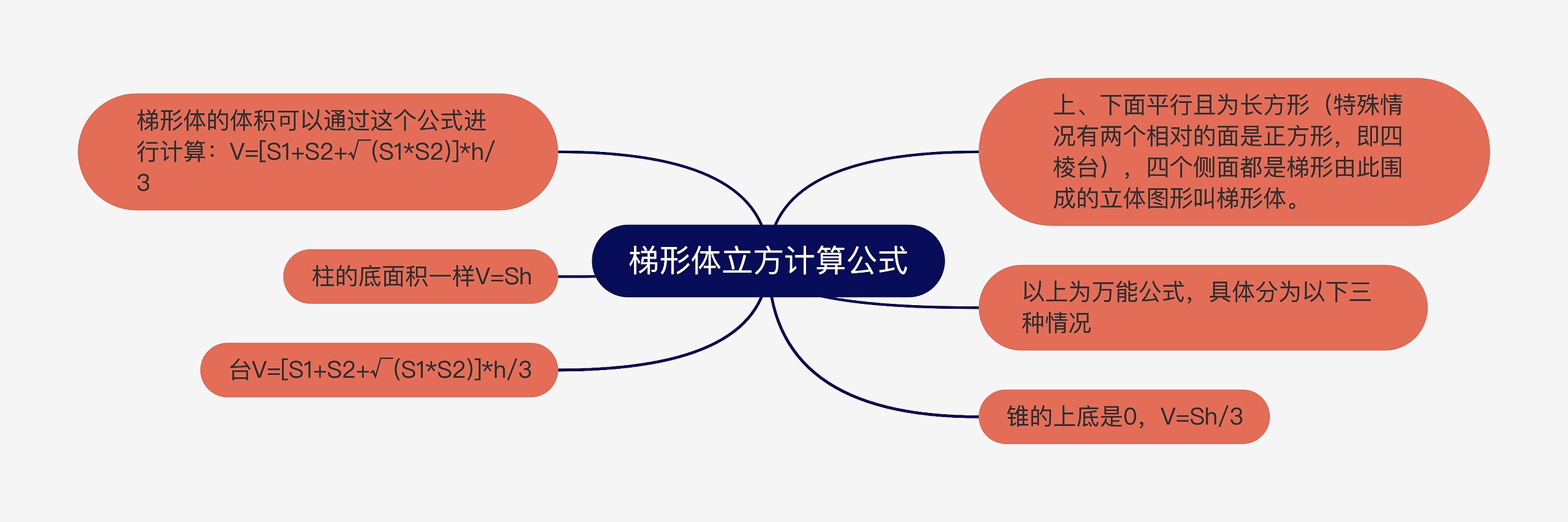 梯形体立方计算公式