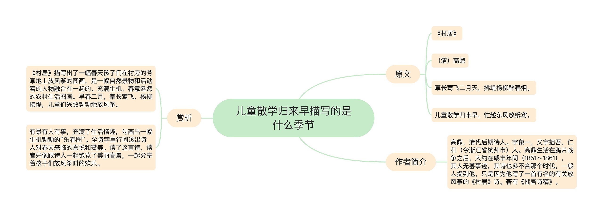 儿童散学归来早描写的是什么季节