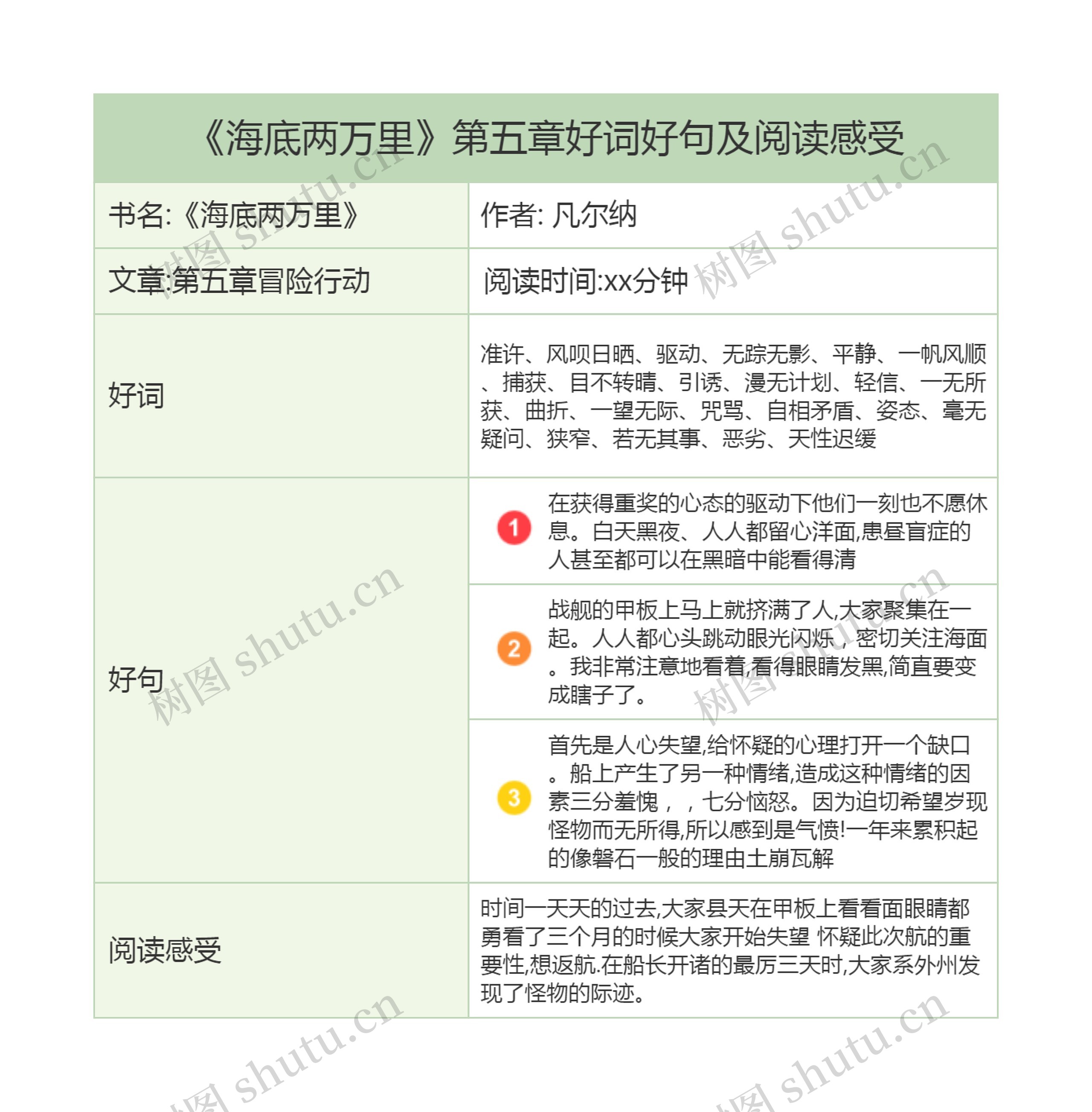 《海底两万里》第五章好词好句及阅读感受