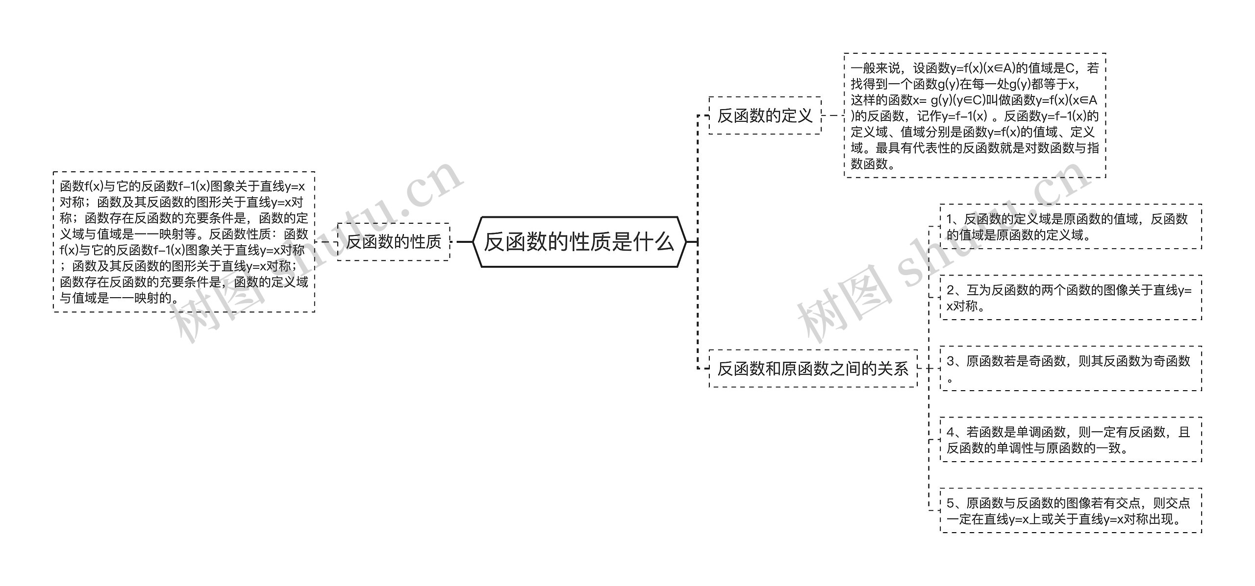 反函数的性质是什么