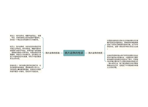 鸦片战争的性质