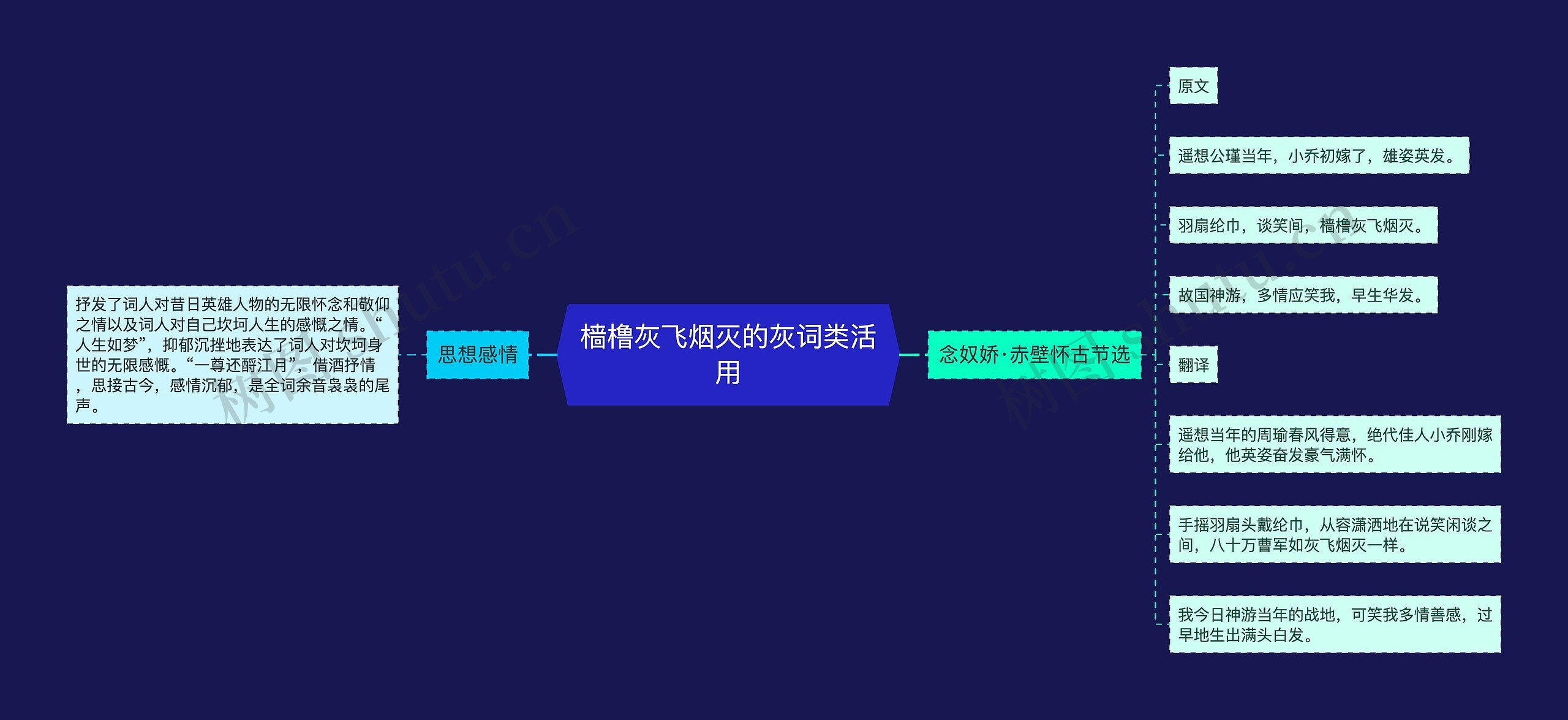 樯橹灰飞烟灭的灰词类活用思维导图