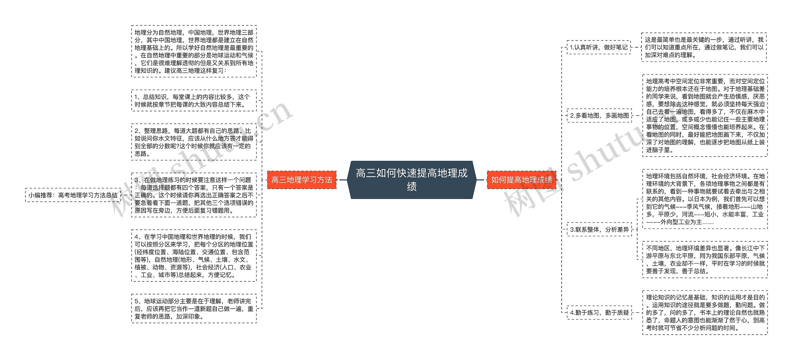 高三如何快速提高地理成绩