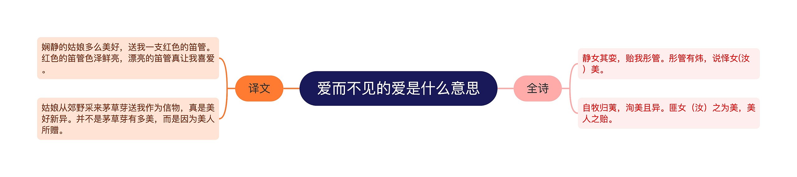 爱而不见的爱是什么意思