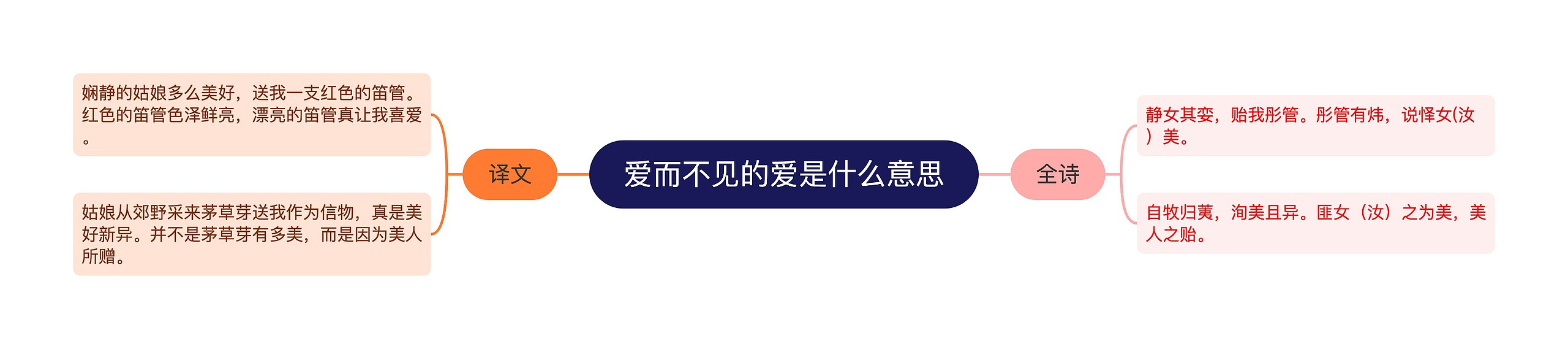 爱而不见的爱是什么意思思维导图