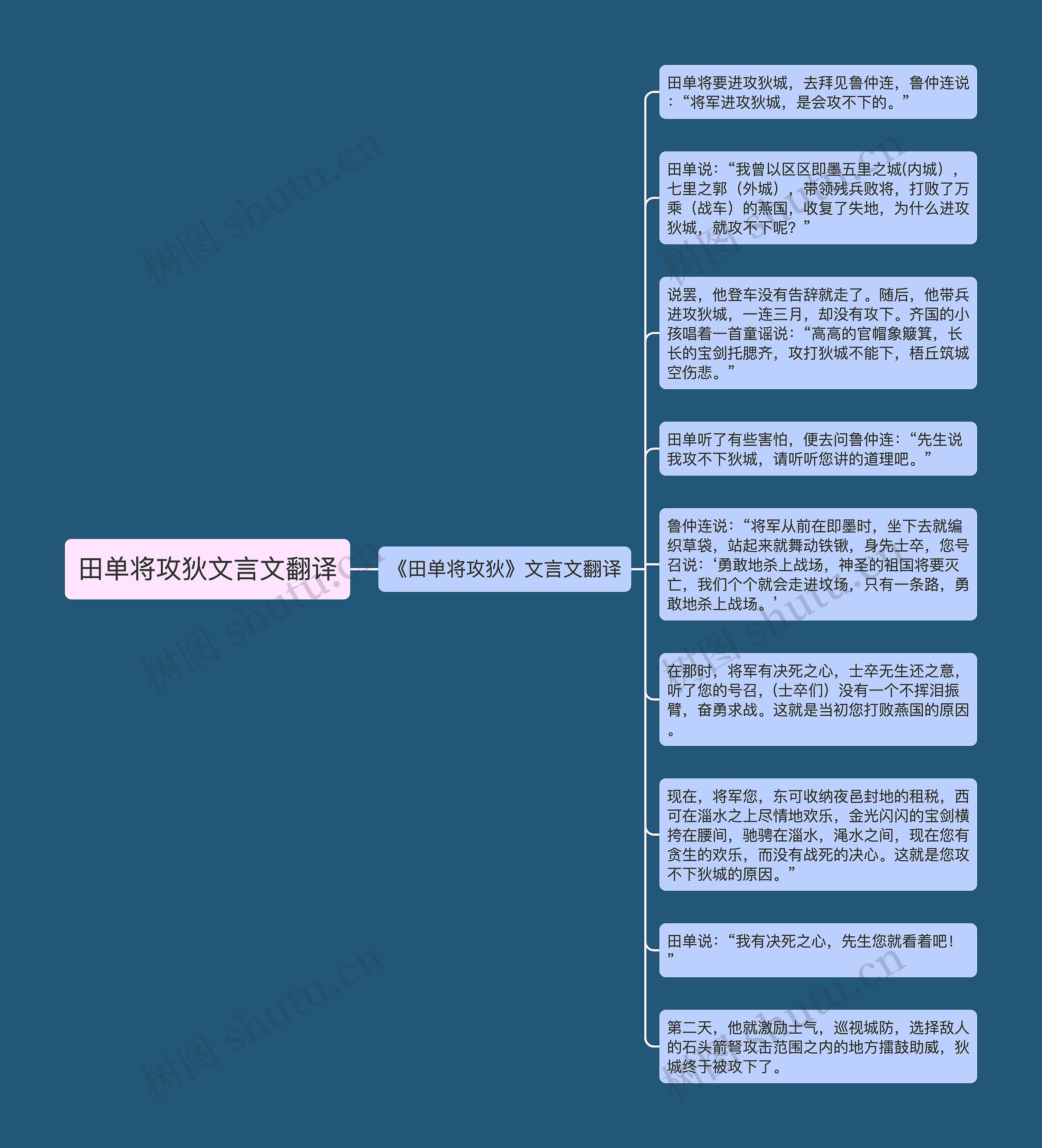 田单将攻狄文言文翻译