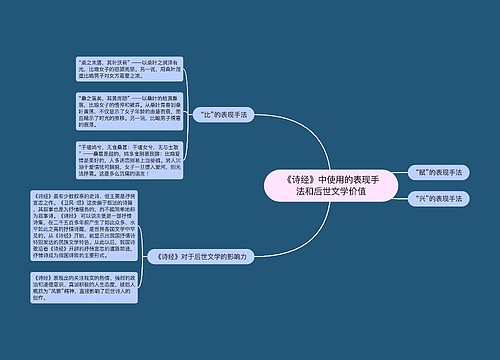 《诗经》中使用的表现手法和后世文学价值