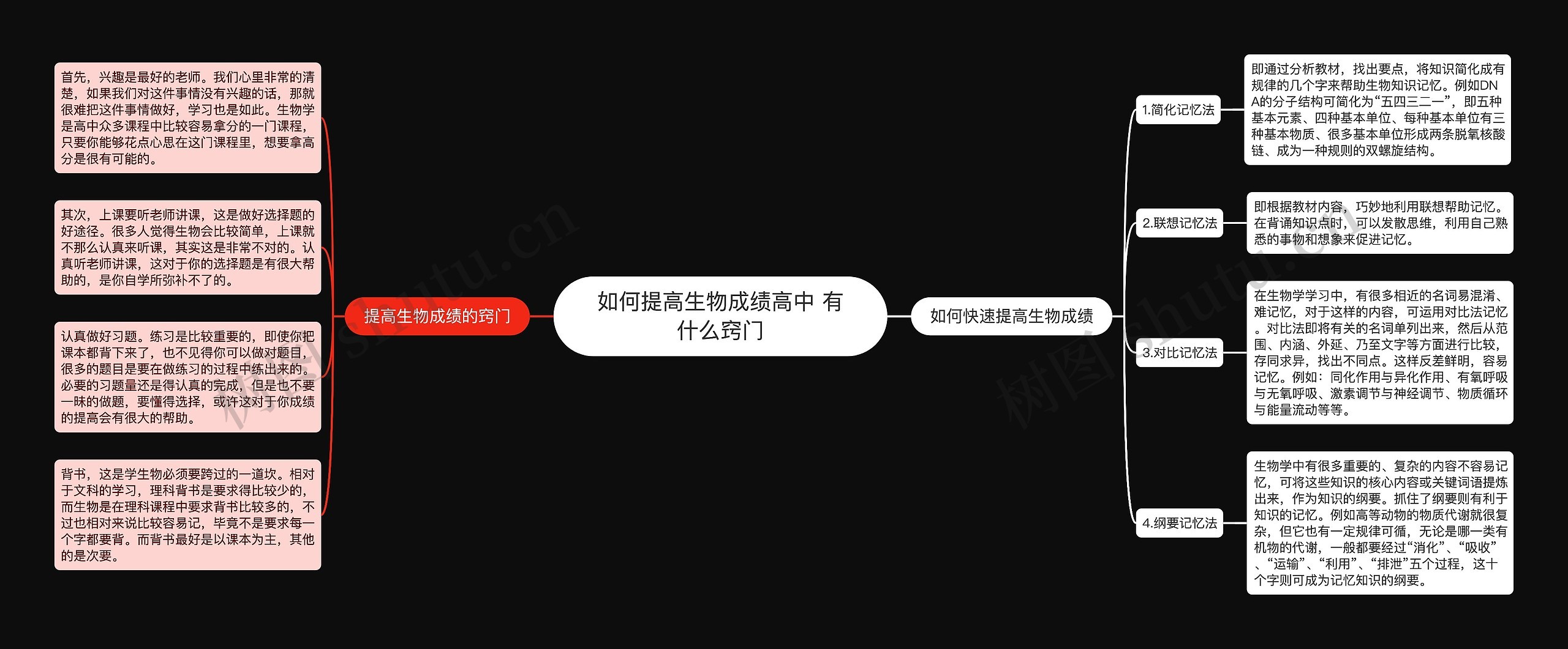 如何提高生物成绩高中 有什么窍门思维导图