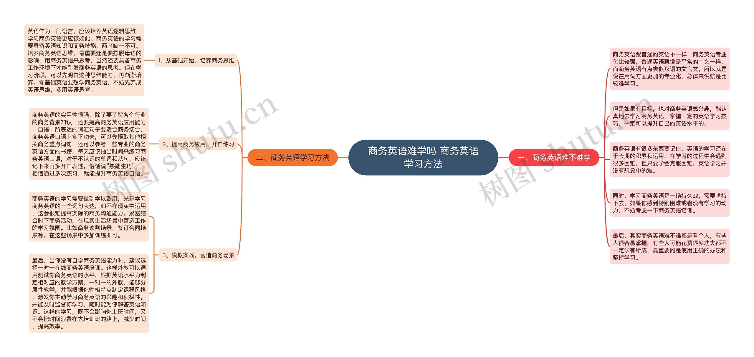 商务英语难学吗 商务英语学习方法