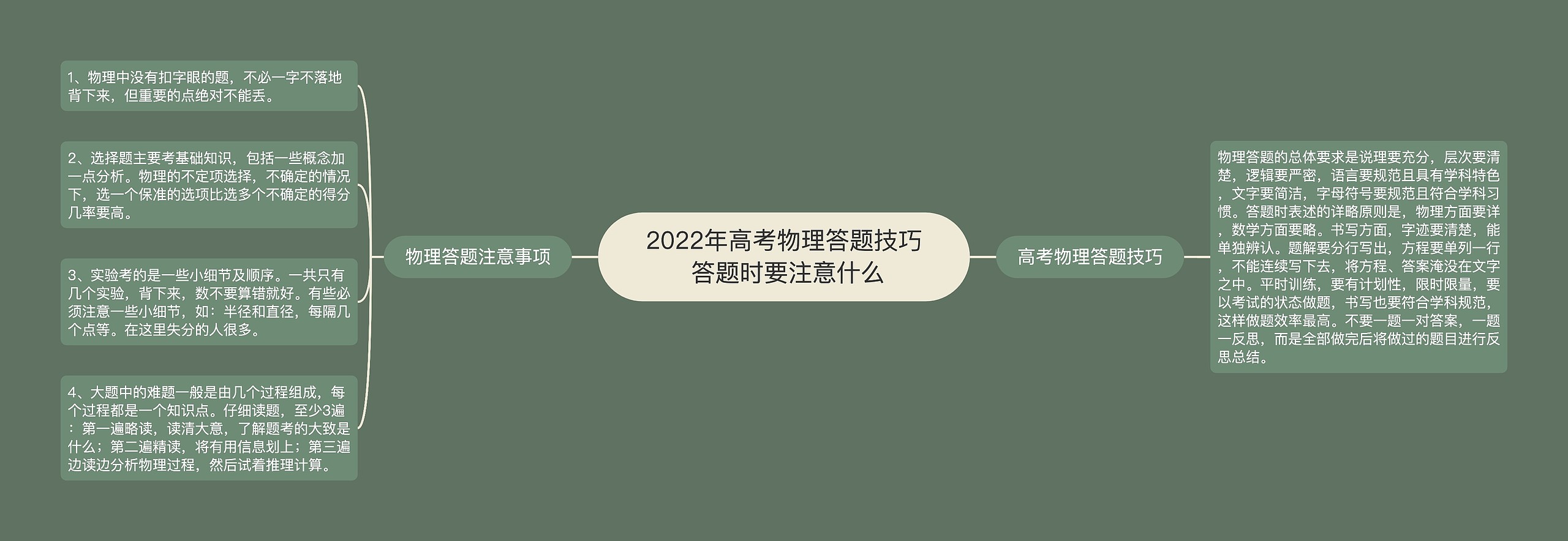 2022年高考物理答题技巧 答题时要注意什么 2022年高考物理答题技巧 答题时要注意什么