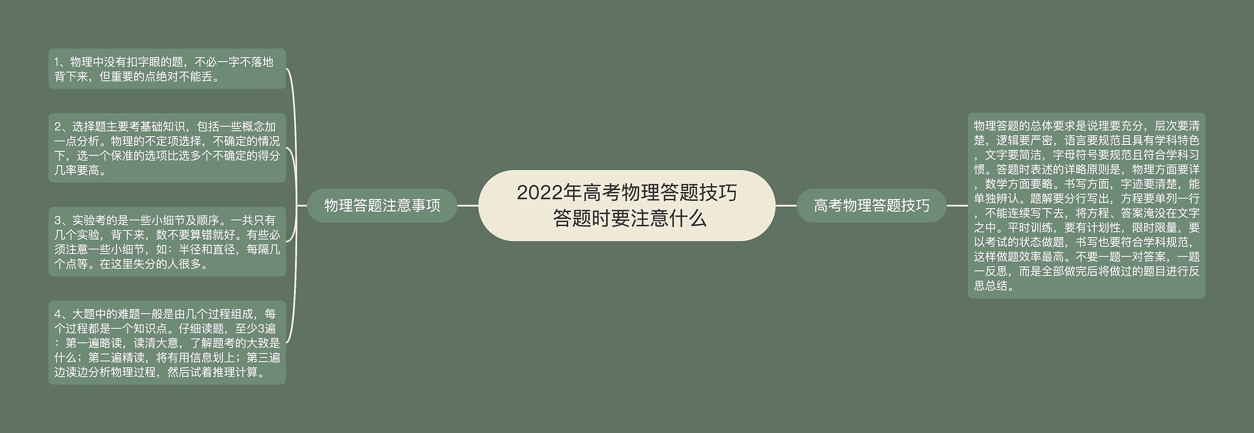 2022年高考物理答题技巧 答题时要注意什么