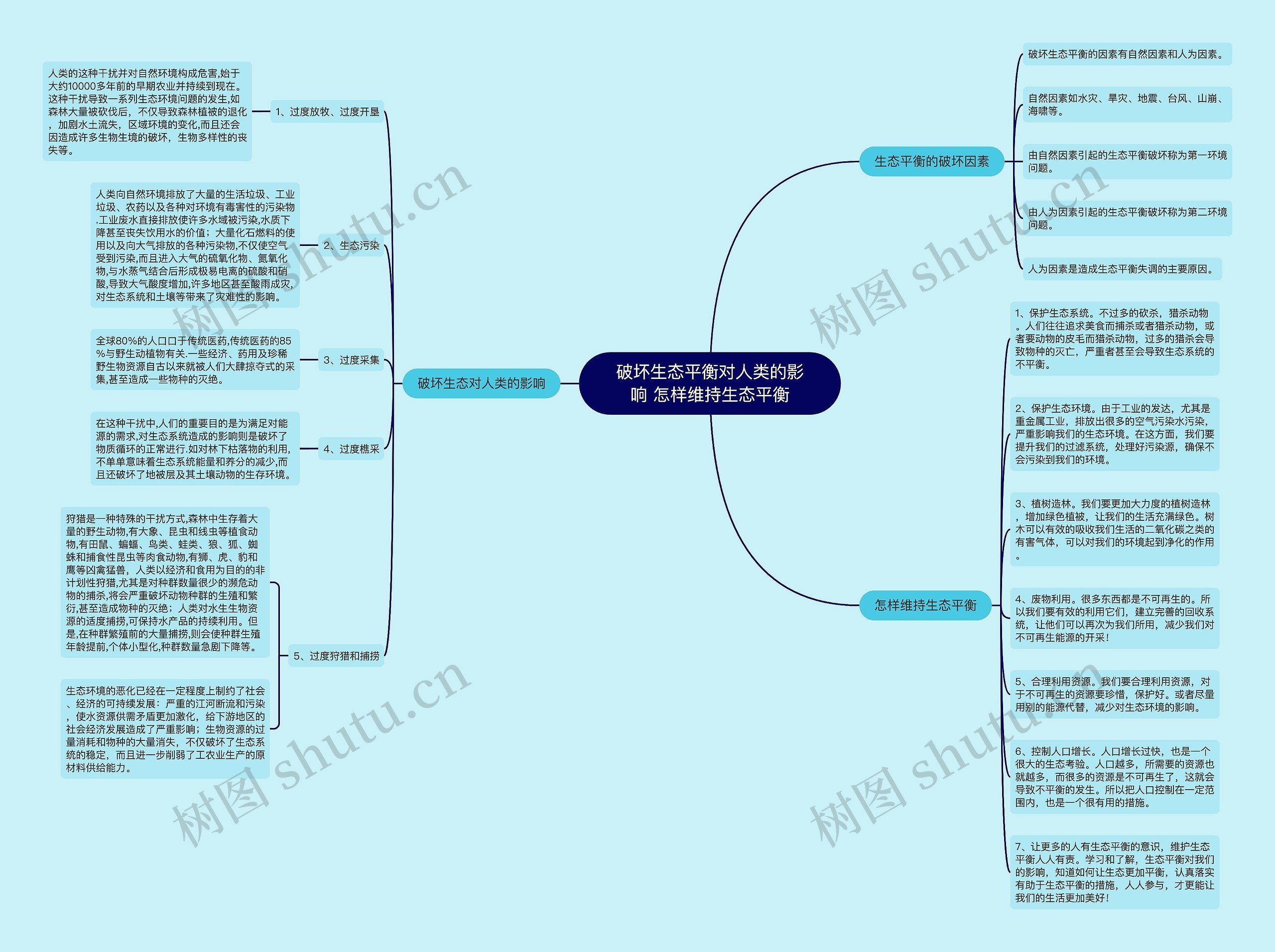 破坏生态平衡对人类的影响 怎样维持生态平衡思维导图