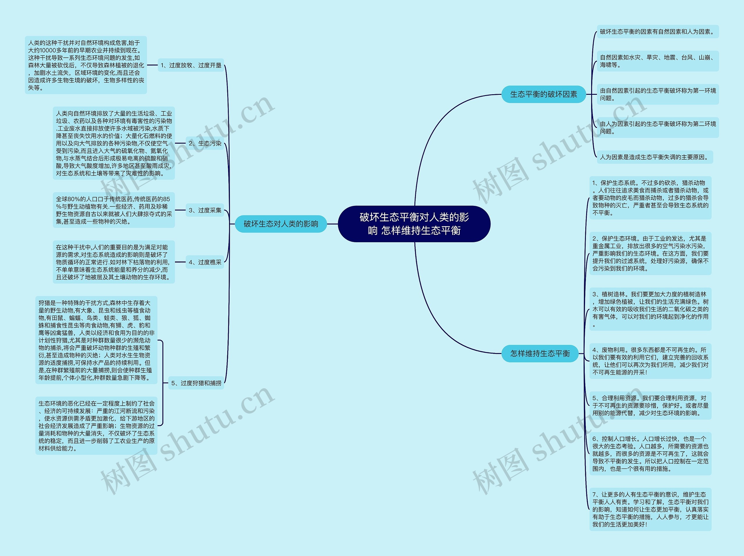 破坏生态平衡对人类的影响 怎样维持生态平衡 破坏生态平衡对人类的影响 怎样维持生态平衡
