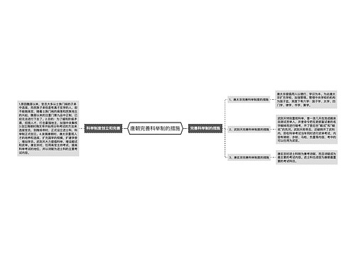 唐朝完善科举制的措施