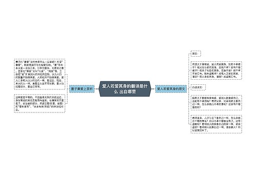 爱人若爱其身的翻译是什么 出自哪里