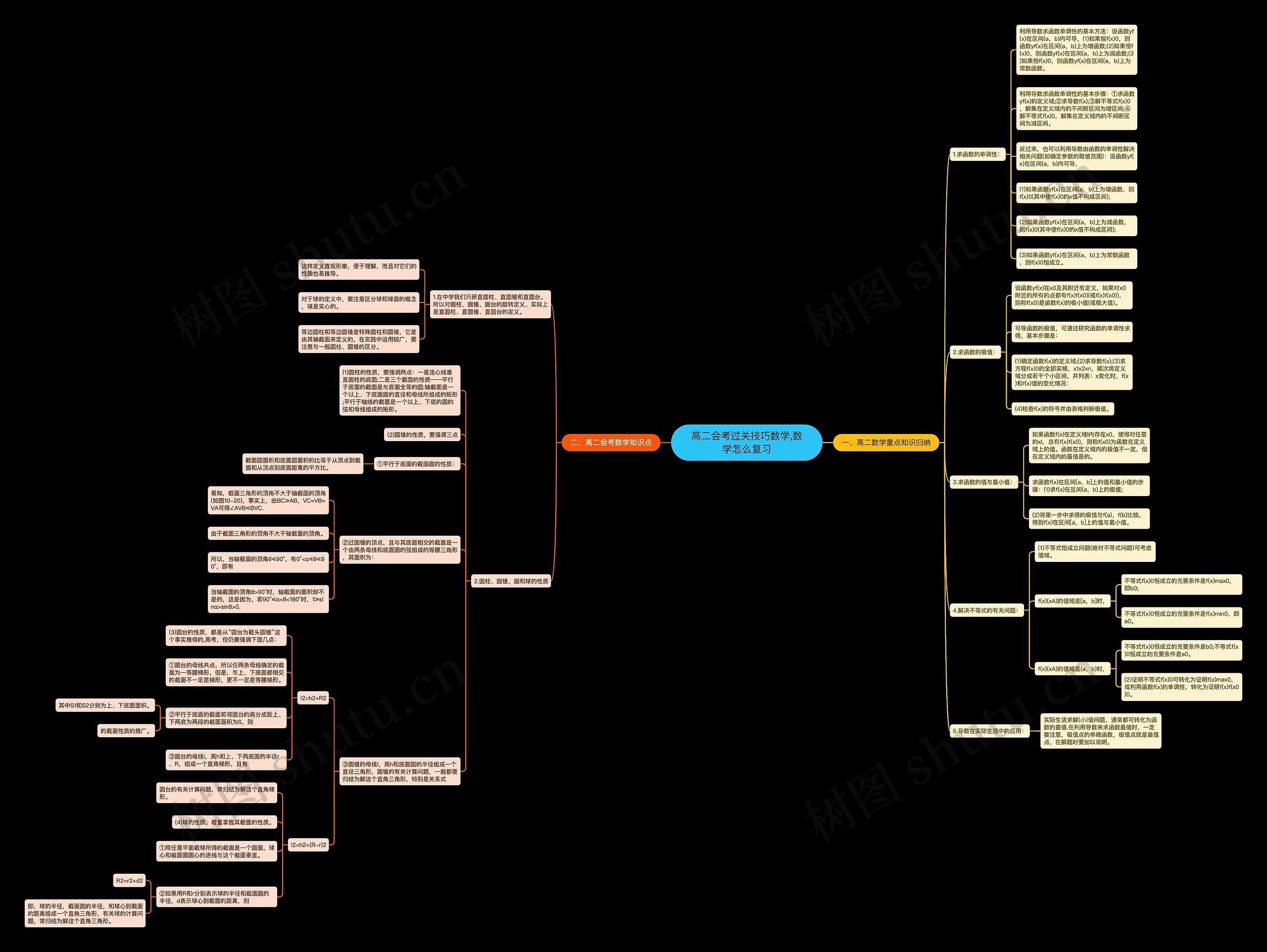 高二会考过关技巧数学,数学怎么复习思维导图