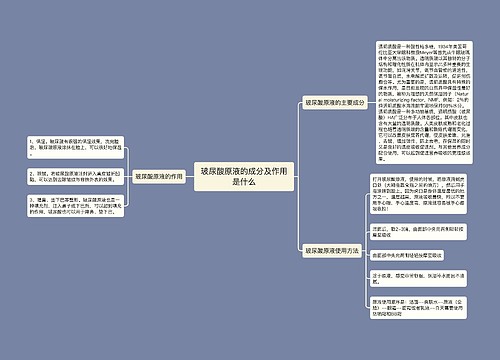 玻尿酸原液的成分及作用是什么