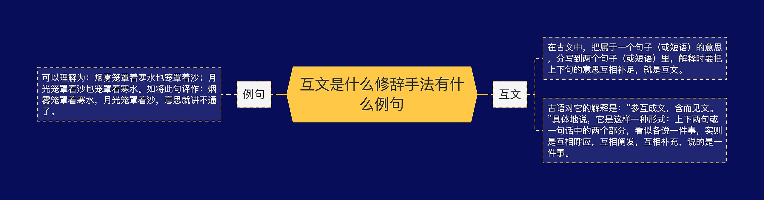 互文是什么修辞手法有什么例句