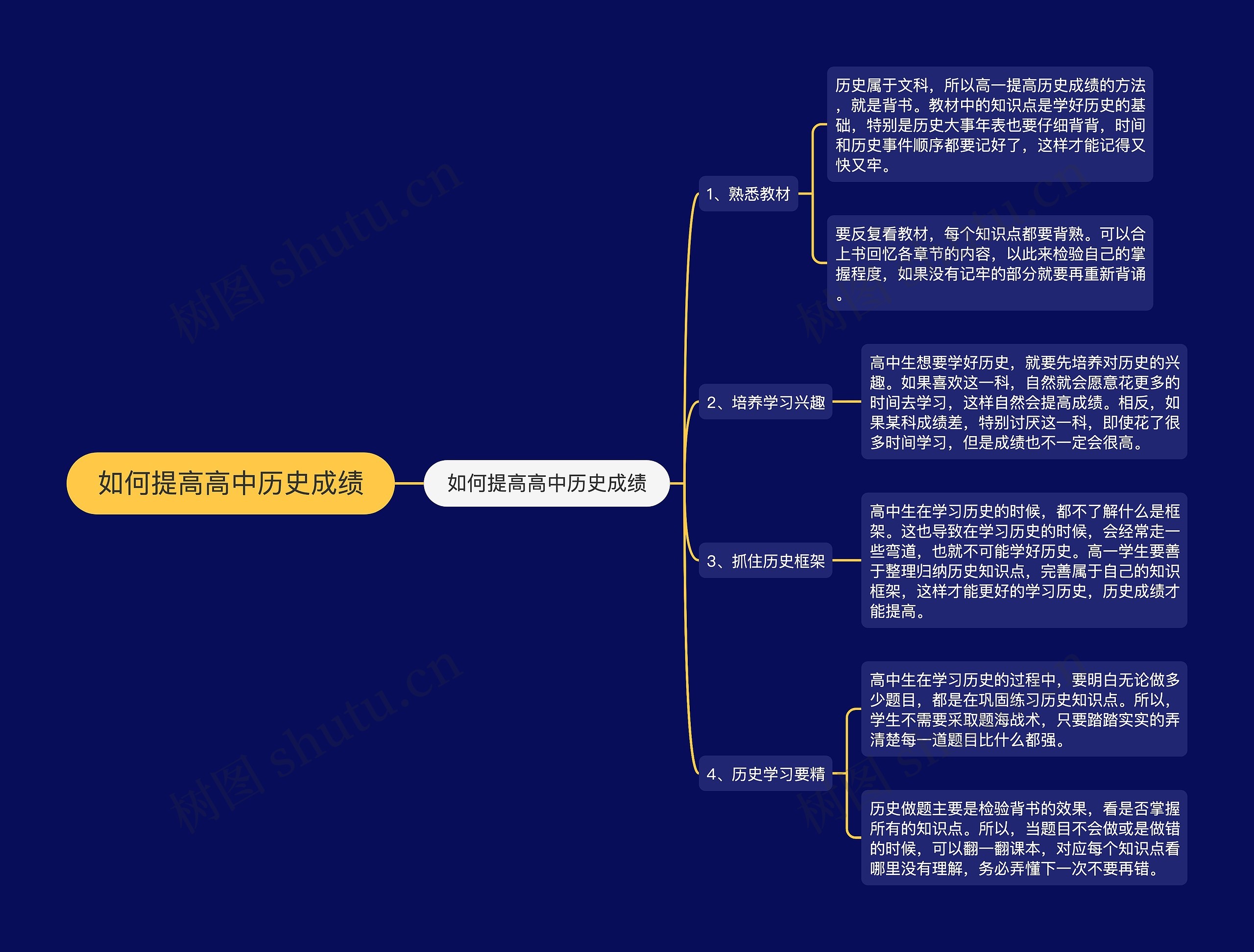 如何提高高中历史成绩