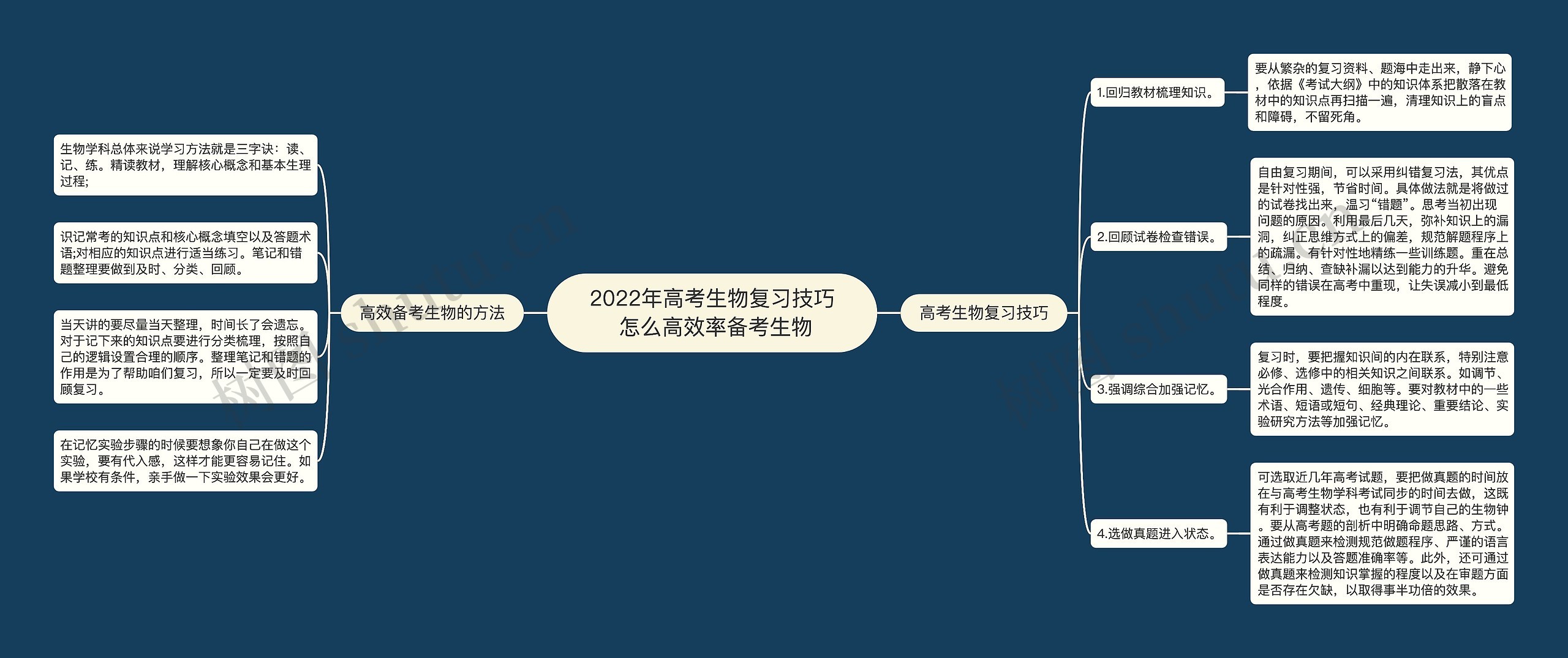 2022年高考生物复习技巧 怎么高效率备考生物