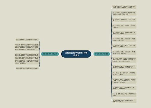 方在文言文中的意思 有哪些含义