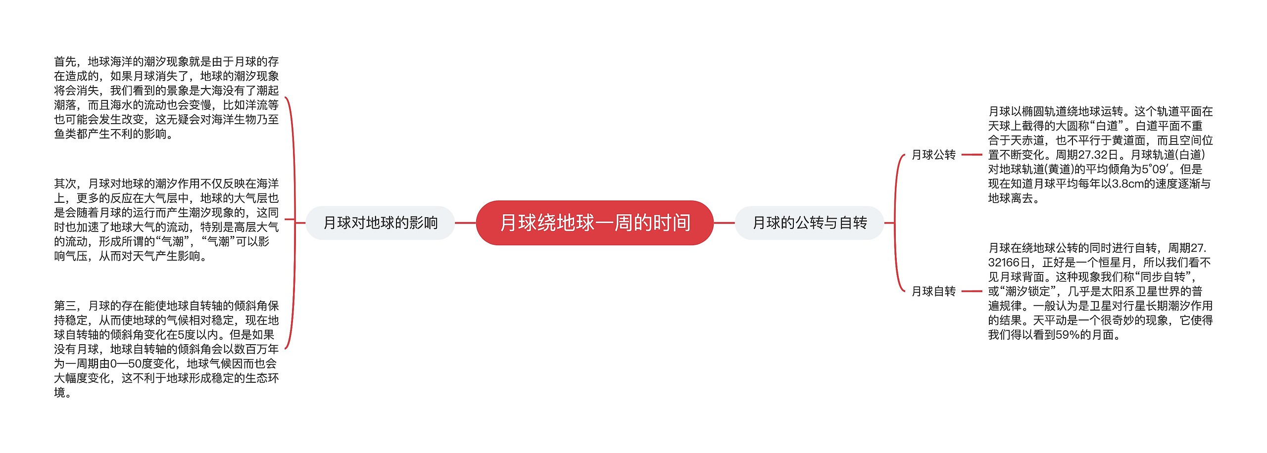 月球绕地球一周的时间 月球绕地球一周的时间