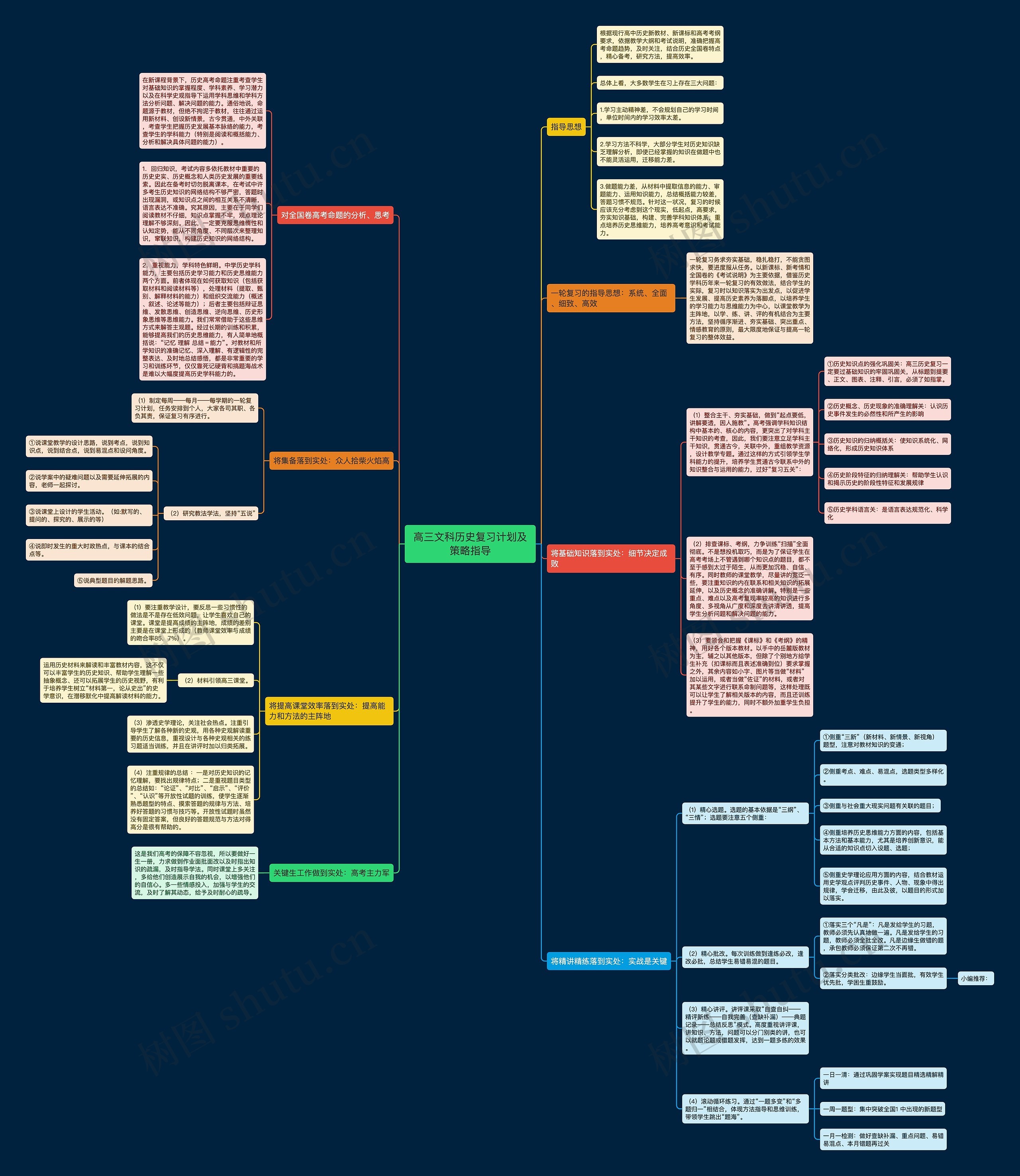 高三文科历史复习计划及策略指导思维导图
